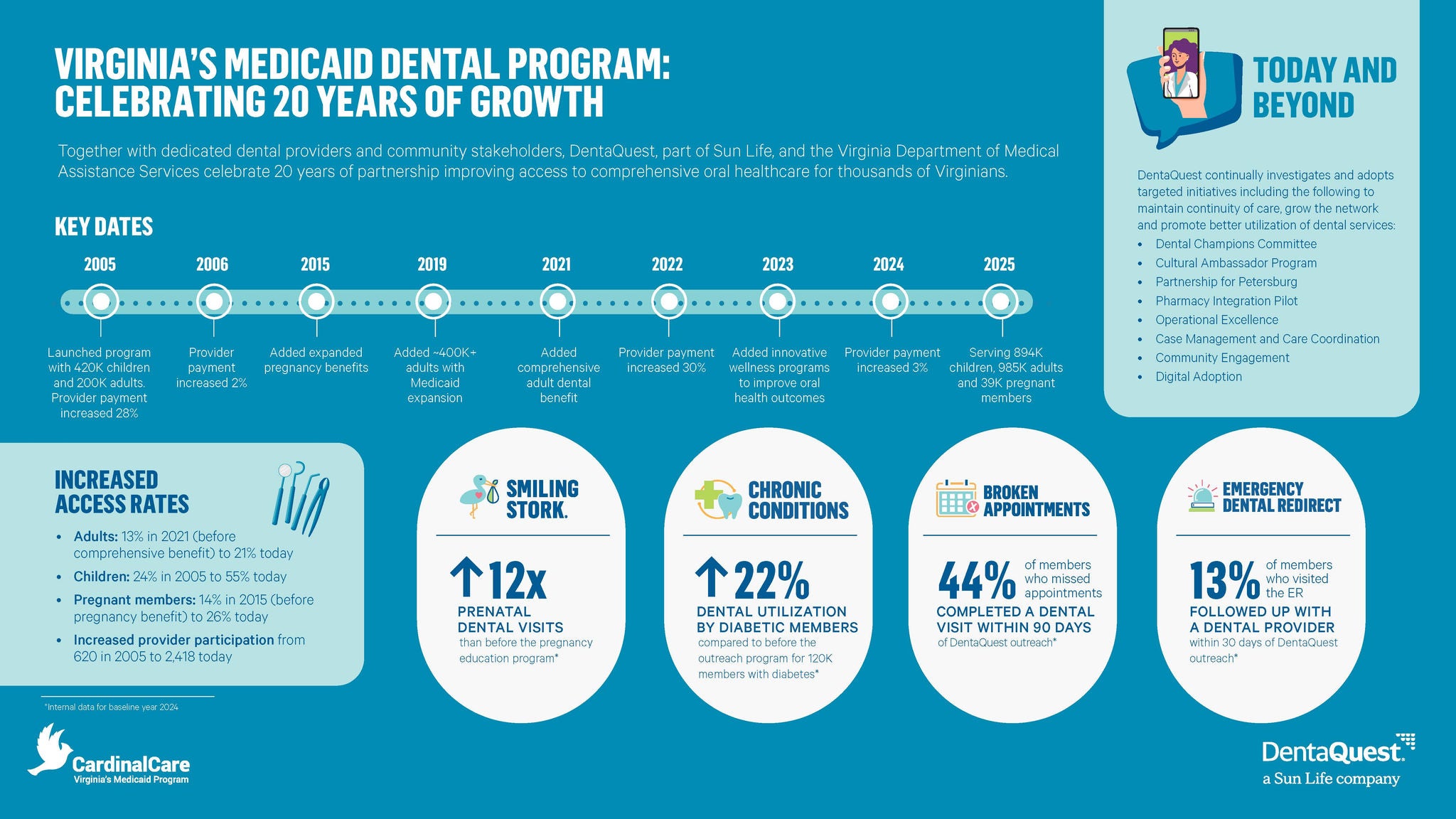  Foto de perfil de Todd Gray