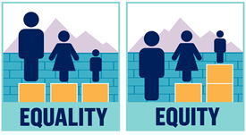 Equality Equity Graphic