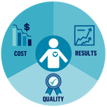 value-based care icon